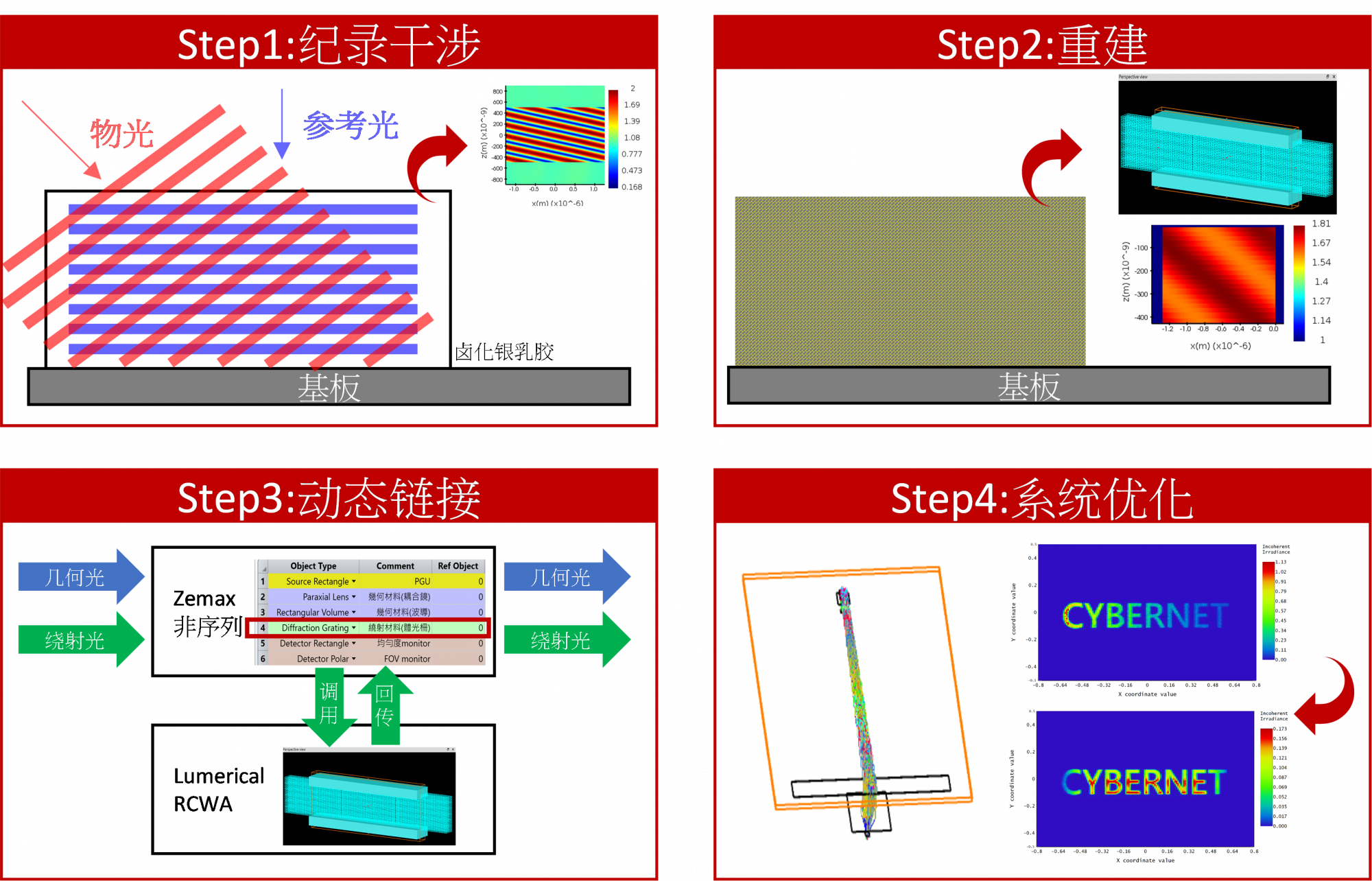 体光栅设计元宇宙系统工作流