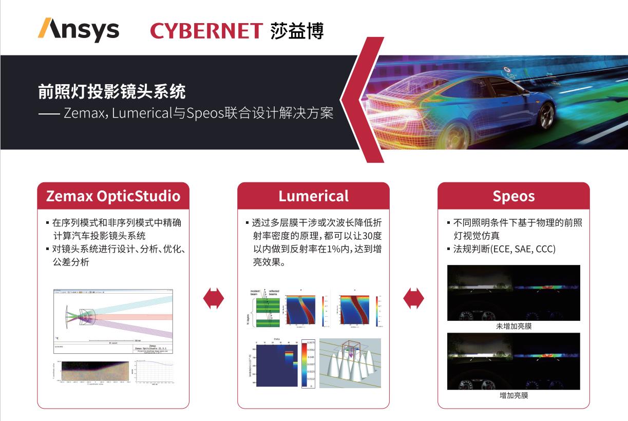 前照灯投影镜头系统设计解决方案