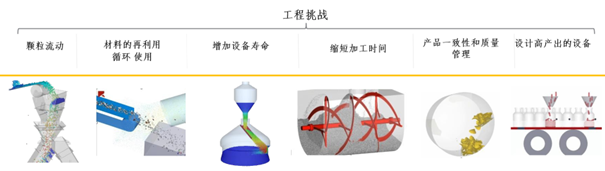 工程挑战