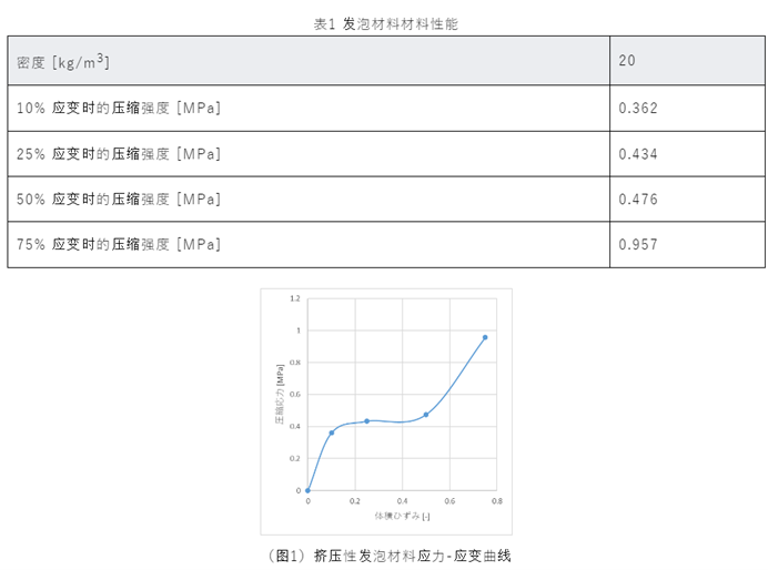 应变曲线