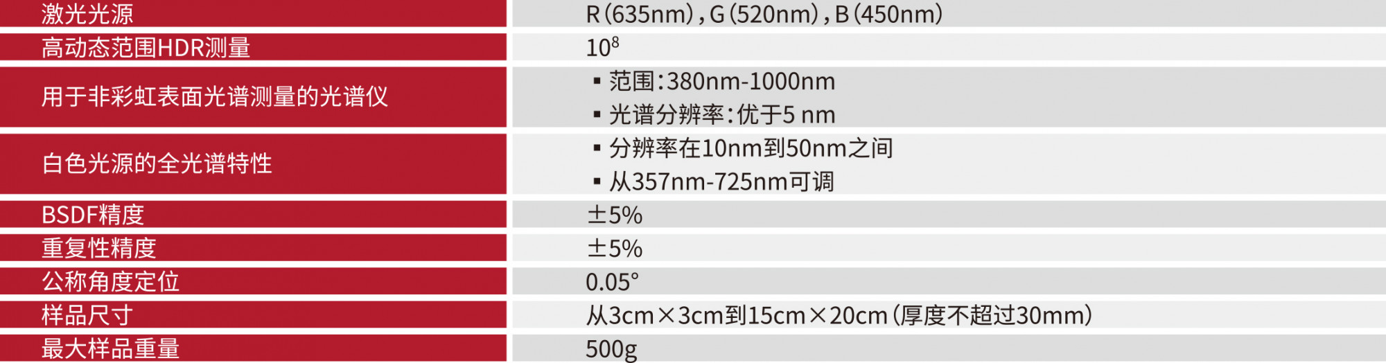 莎益博光学散射测量服务参数表